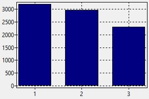 Cosmetology Salary Chart