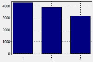 臨床検査技師 オーストラリア連邦 給与 どの様にして仕事を見つけ採用されるか