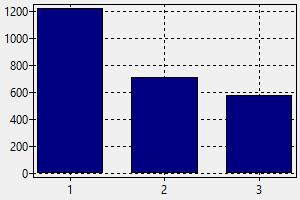 Accountant Azerbaijan Salary How To Find A Job