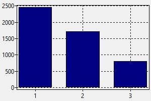 Software Developer Azerbaijan Salary How To Find A Job