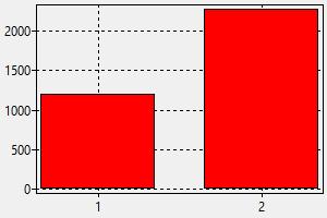 Babysitting Pay Chart