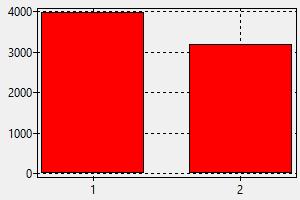 Bristol School Chart