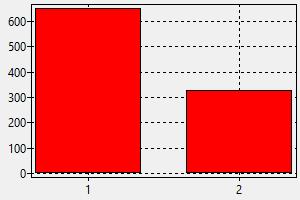 Software Ingenieur Bursa Gehalt Wie Finde Ich Einen Job