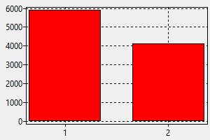 Grutier Canada Salaire Comment Trouver Un Travail