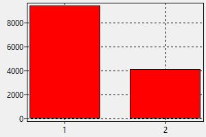 سعر ساعة العمل في امريكا بالدولار اجور العمل في امريكا تجوال