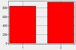 Job Salary Chart