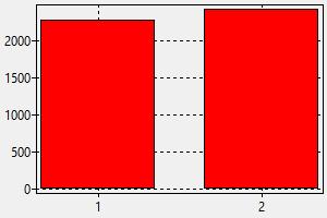 Railway Salary Chart