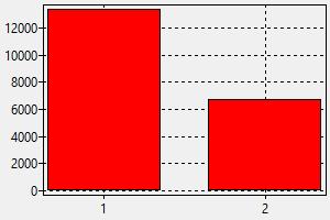 yazilim muhendisi danimarka maas nasil is bulabilirim yazilim muhendisi danimarka maas nasil is bulabilirim