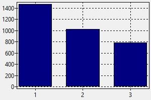 Pilot Salary Chart