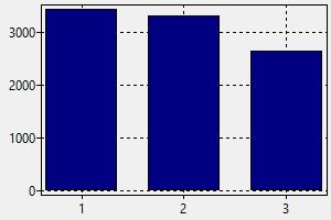 Climaticien Dubai Salaire Comment Trouver Un Travail
