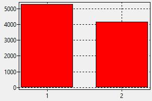 Soudeur Dubai Salaire Comment Trouver Un Travail