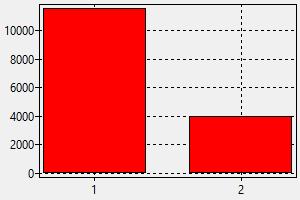 Neurologist Salary Finland