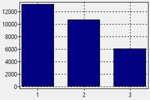 Pharmacist Salary Europe