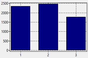 Waiter Waitress Gold Coast Salary How To Find A Job