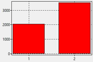 Waiter Waitress Gold Coast Salary How To Find A Job