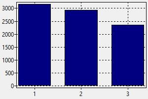 How To Chart Dental Assistant