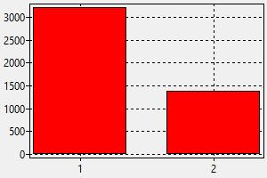 Job Chart Of Pharmacist