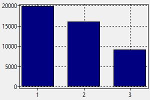 Job Chart Of Pharmacist