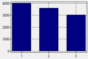 truck driver annual salary
