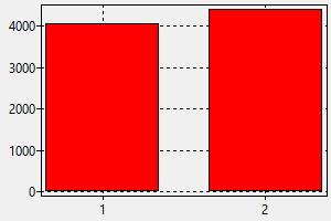臨床検査技師 メルボルン 給与 どの様にして仕事を見つけ採用されるか