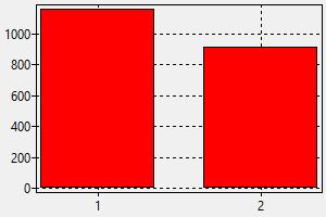 truck driver annual salary