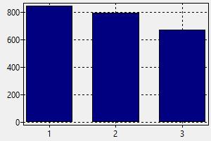 Kfz Mechaniker Mercedes Benz Marokko Gehalt Wie Finde Ich Einen Job
