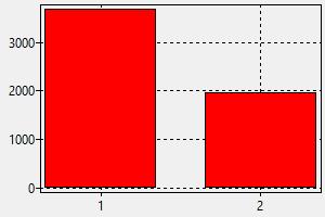 工程師阿曼 薪水 如何找工作