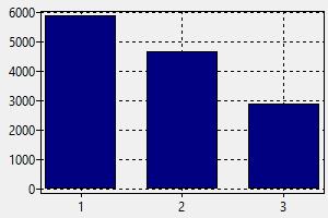average salary poland developer average salary poland developer