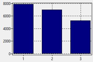 Surgeon Salary Romania