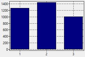 スチュワーデス キャビンアテンダント ロシア 給与 どの様にして仕事を見つけ採用されるか