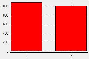 Uber driver Russia - Salary, How to find a job