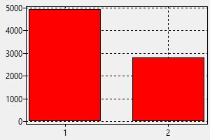 Financial Analyst Salary Jobs Near Me / Cfa Jobs And Salary In India And Abroad : The average salary for a financial analyst is € 46,457 per year in ireland.