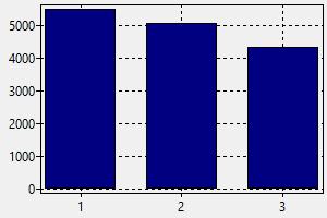 救急隊員 サンノゼ 給与 どの様にして仕事を見つけ採用されるか