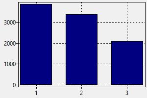 Job Salary Chart