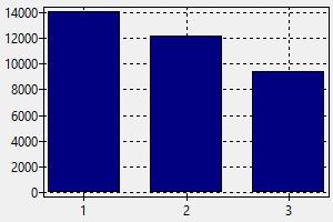 Jurutera Automotif Singapura Gaji Bagaimana Untuk Mendapatkan Pekerjaan
