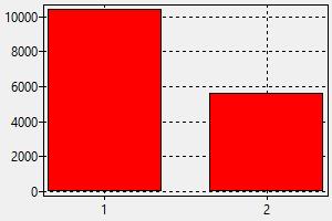 Jurutera Automotif Singapura Gaji Bagaimana Untuk Mendapatkan Pekerjaan