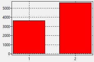 Pelayan Di Restoran Singapura Gaji Cara Mendapatkan Pekerjaan