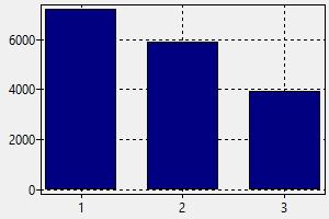 What Is The Average Salary Of A Marketing Director