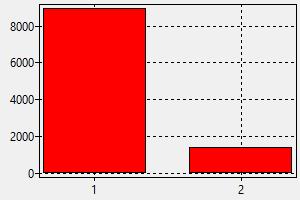 Cardiologist Salary South Africa