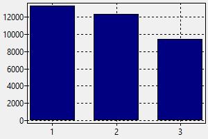Grutier Suisse Salaire Comment Trouver Un Travail
