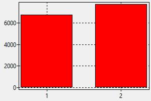 Fleuriste Suisse Salaire Comment Trouver Un Travail