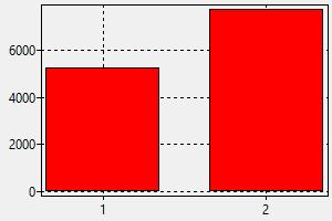 Maitre Nageur Sauveteur Suisse Salaire Comment Trouver Un Travail