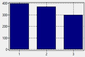 ダンサー タンザニア 給与 どの様にして仕事を見つけ採用されるか