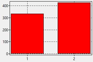 ダンサー タンザニア 給与 どの様にして仕事を見つけ採用されるか