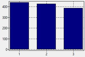 Uber driver Turkey - Salary, How to find a job