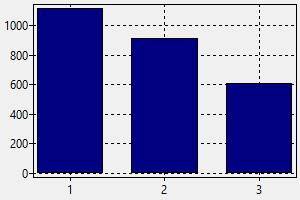 マーケティング マネージャー ウクライナ 給与 どの様にして仕事を見つけ採用されるか