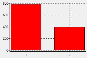 Itコンサルタント ウクライナ 給与 どの様にして仕事を見つけ採用されるか