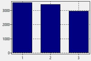 Pelayan Di Restoran Amerika Serikat Gaji Cara Mendapatkan Pekerjaan