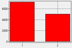 Grutier Etats Unis Salaire Comment Trouver Un Travail