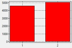 Coiffeur Etats Unis Salaire Comment Trouver Un Travail